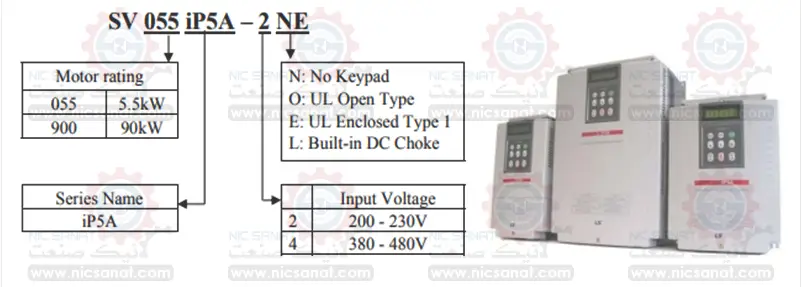 کد خوانی اینورتر IP5A ال اس