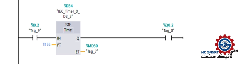 نحوه کارکرد تایمر TOF در نرم افزار TIA Portal