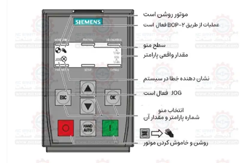 کیپد درایو G120 زیمنس 