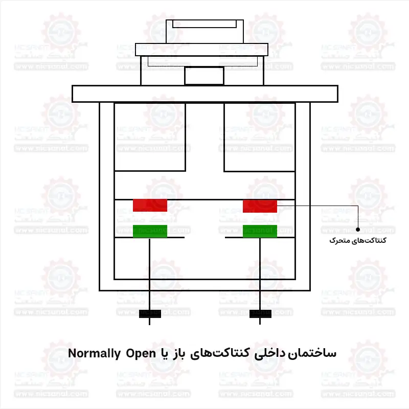 کنتاکتور نرمالی اوپن NO