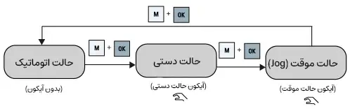 عملکرد کلید چند منظوره