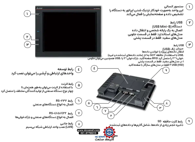 HMI چیست