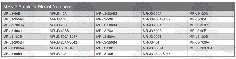 تعمیر سروو موتور میتسوبیشی سری MR-J3 در همه مدل‌ها توسط تیم نیک صنعت