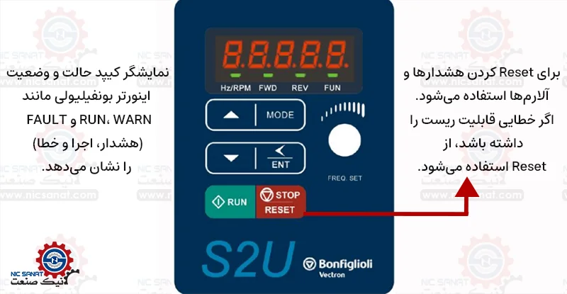 نمایش حالت اینورتر با کیپد در زمان تعمیر درایو بونفیلیولی