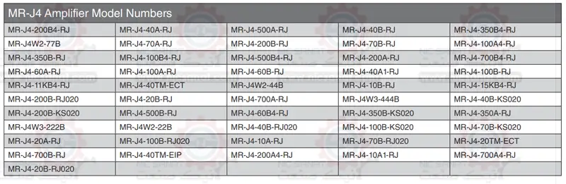 تعمیر سروو میتسوبیشی سری MR-J4 در همه مدل‌ها توسط تیم نیک صنعت