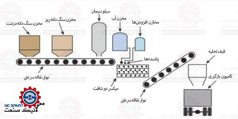 تعمیر دستگاه بچینگ توزین