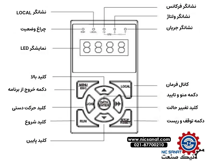 کیپد درایو سانترنو سری SINUS VEGA