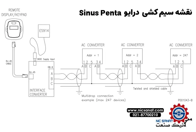 نقشه سیم کشی درایو sinus penta