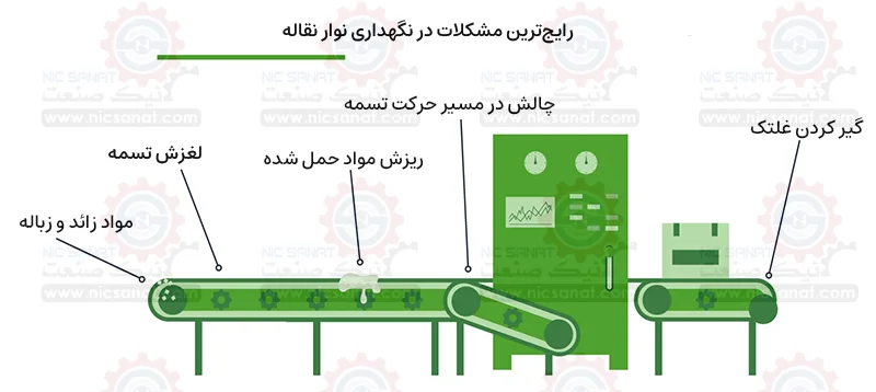 تعمیر نوار نقاله همراه تعمیرات تسمه نقاله