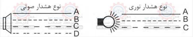صداهای غیر عادی مربوط به هشدارها و خطاهای یو پی اس فاراتل
