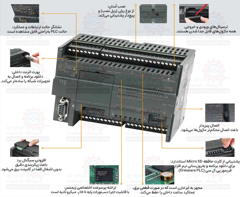 خرید plc زیمنس