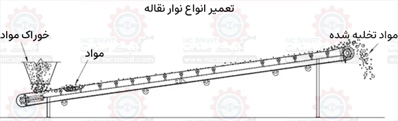 تعمیر نوار نقاله