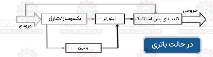 تعمیر یو پی اس فاراتل در حالت باتری
