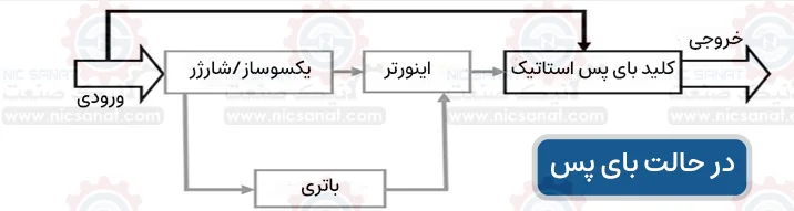 تعمیر ups فاراتل در حالت بای پس