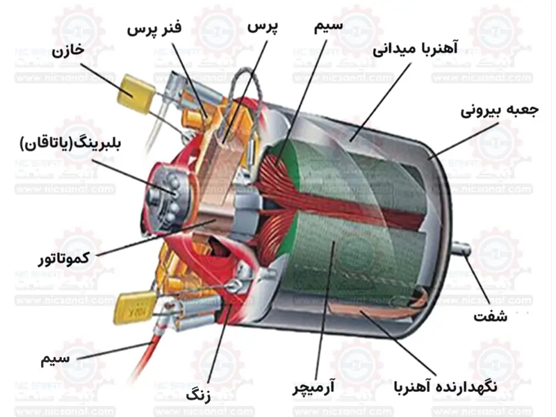 تعمیر سروو موتور