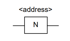 لبه پایین رونده (Negative RLO Edge Detection)