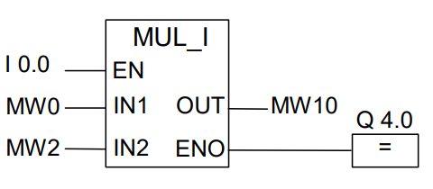 ضرب عدد صحیح (Multiply Integer) به زبان FBD پی ال سی