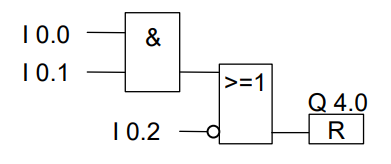 عملیات ریست Reset Output در زبان FBD پی ال سی