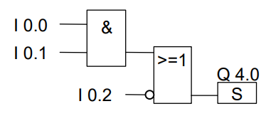 عملیات ست Set Output در زبان برنامه نویسی پی ال سی FBD