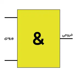 شکل بلوکی گیت AND