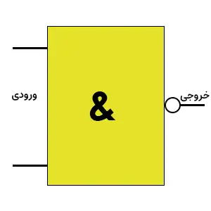شکل بلوکی گیت NAND