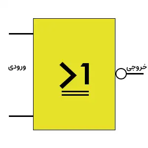 شکل بلوکی گیت NOR
