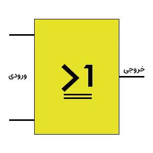 شکل بلوکی گیت OR