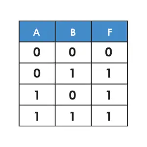 جدول صحت گیت OR