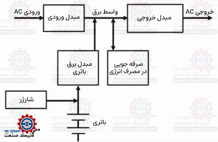 نقشه مدار یو پی اس در زمان تعمیر UPS