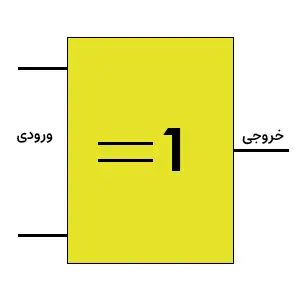 شکل بلوکی گیت XOR