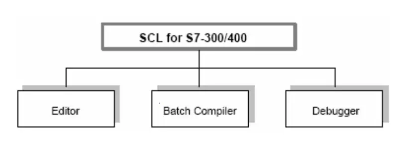 ساختار زبان scl