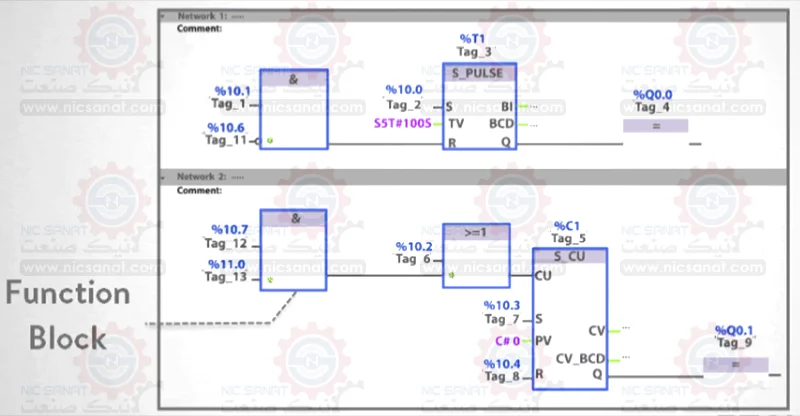 آموزش زبان FBD در PLC