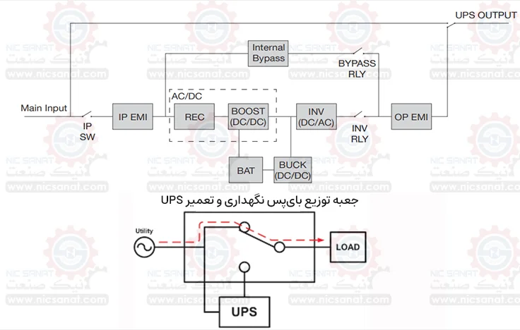 تعمیر برد یو بی اس همراه با تعویض باتری UPS