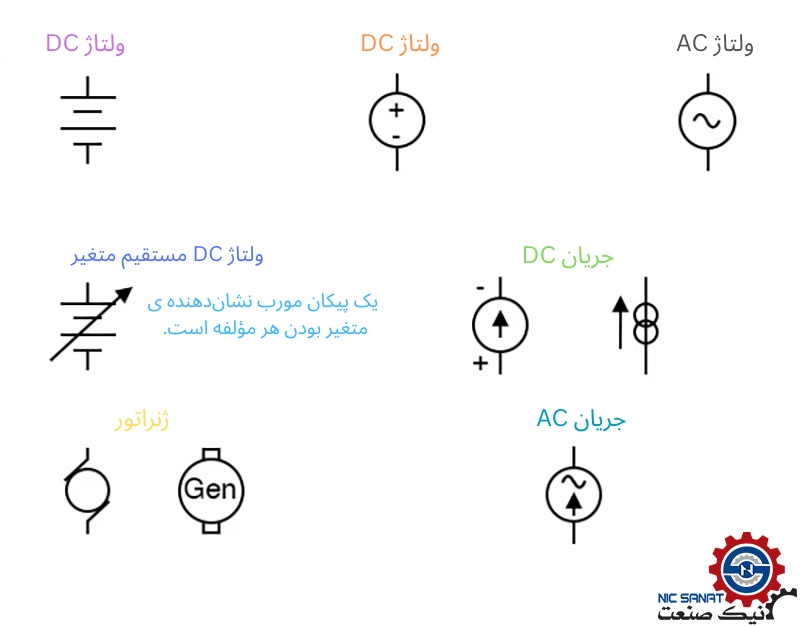 تصویر نمادهای DC و AC، راهنمای برقی