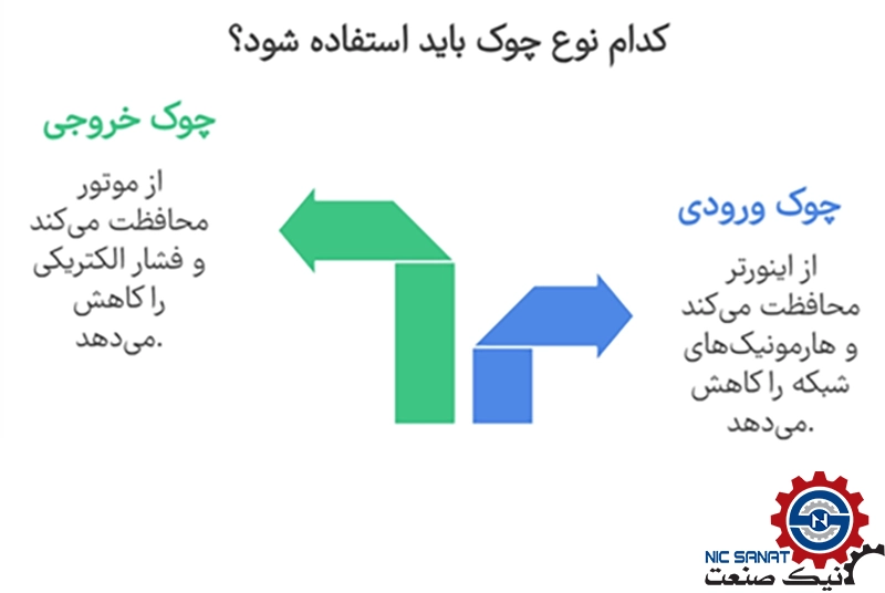 مقایسه چوک ورودی و خروجی با فلش‌ های رنگی