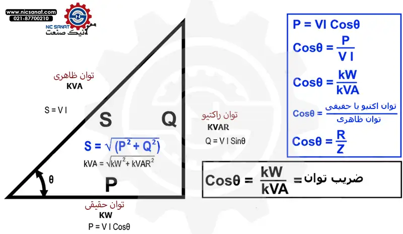 محاسبه توان اینورتر
