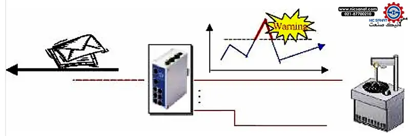 شرح ریداندنسی در اتوماسیون صنعتی