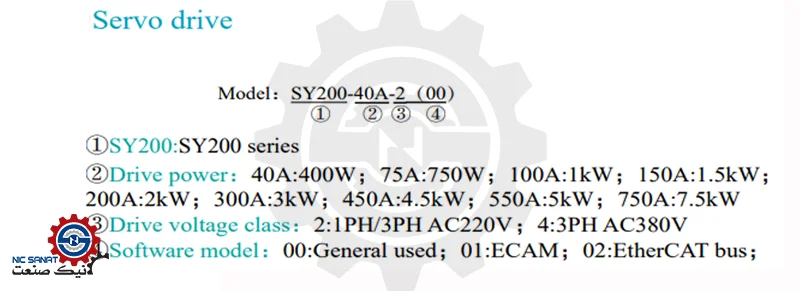 نحوه خواندن پلاک سروو درایو سانیو