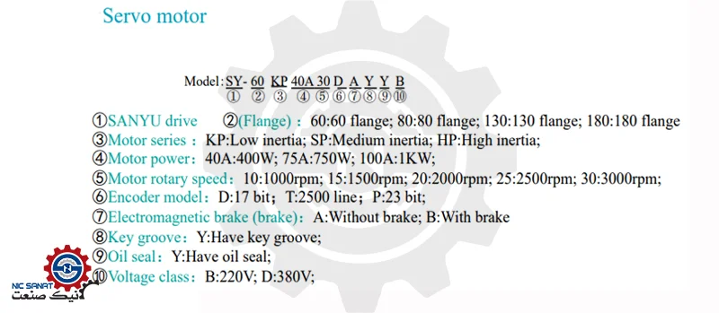 نحوه خواندن پلاک سروو موتور سانیو