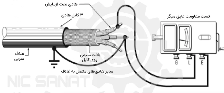 نحوه میگر زدن کابل