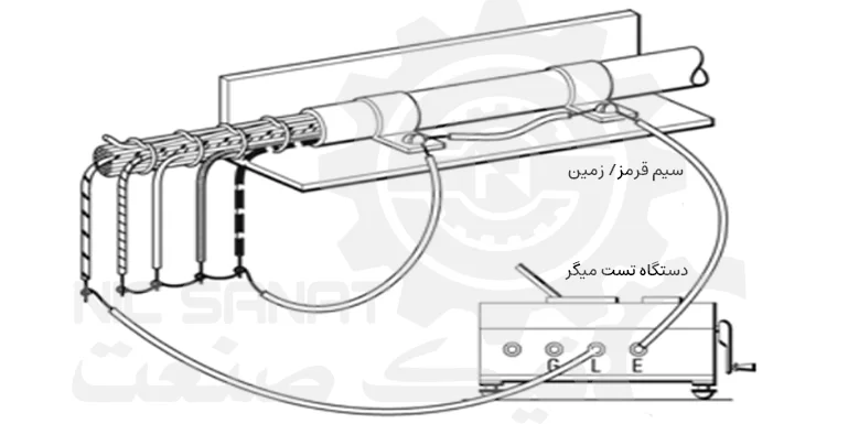 تست کابل با میگر