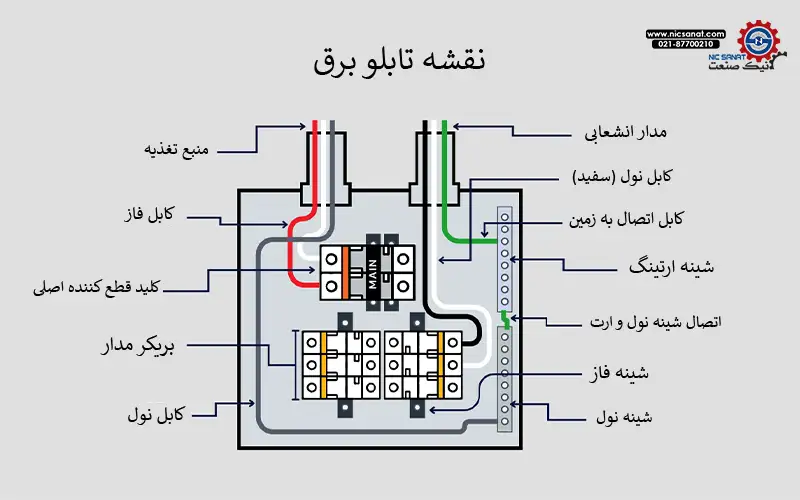 نقشه مدار تابلو برق