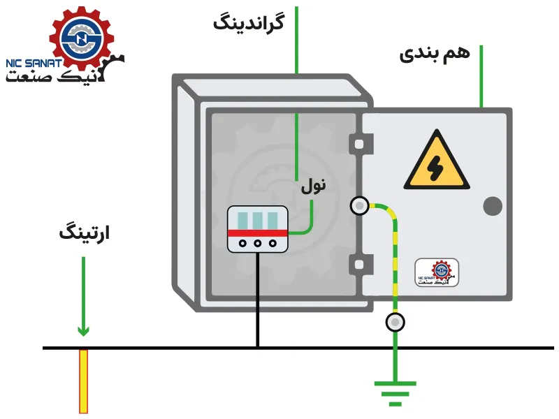 نقشه مدار ارتینگ تابلو برق