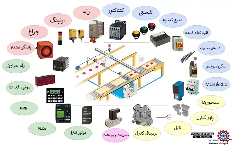 اجزای تابلو برق