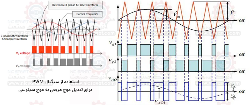 سیگنال PWM در تبدیل برق DC به AC
