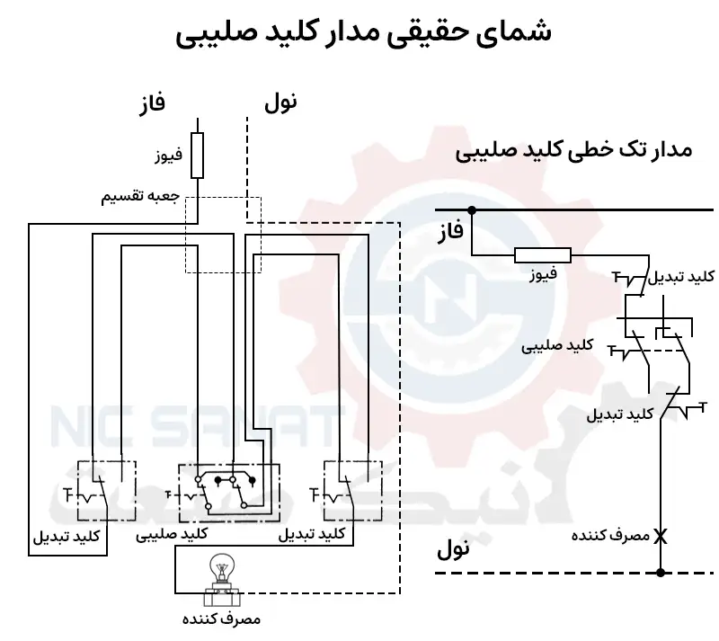 شمای حقیقی مدار کلید صلیبی