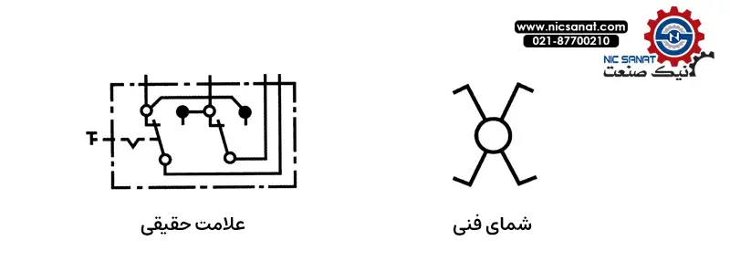 شمای فنی و حقیقی کلید صلیبی