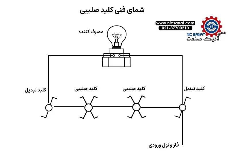 شمای فنی کلید صلیبی