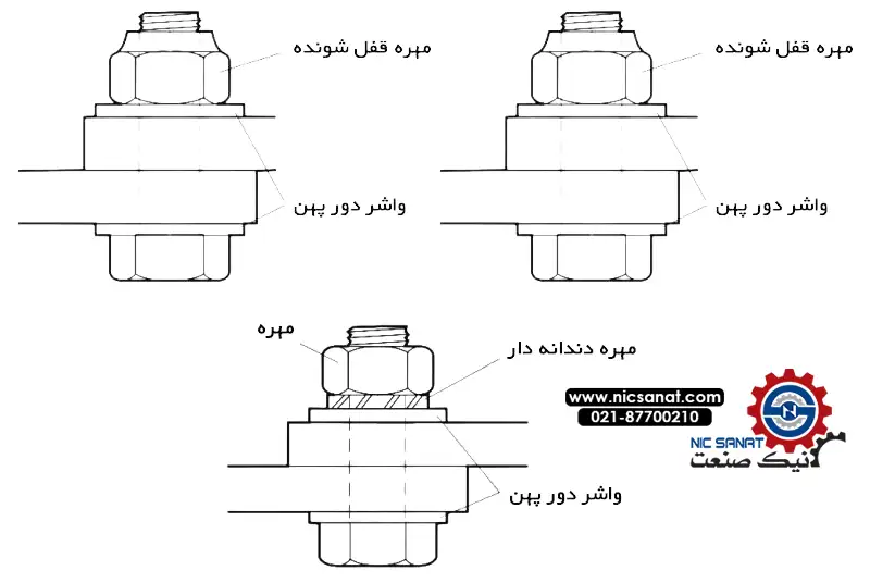 عکس مقاله سطح شینه