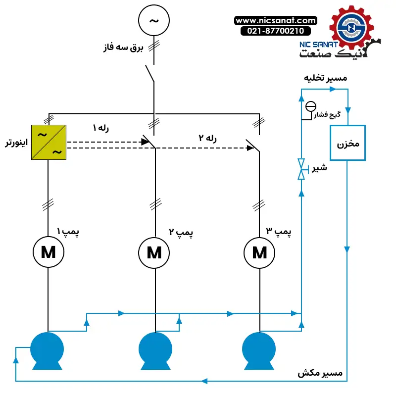 نقشه بوستر پمپ با اینورتر